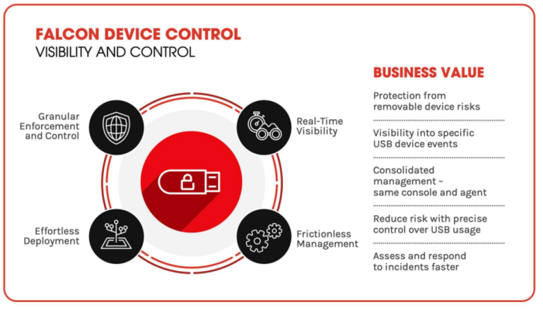 Crowdstrike Falcon Endpoint Security